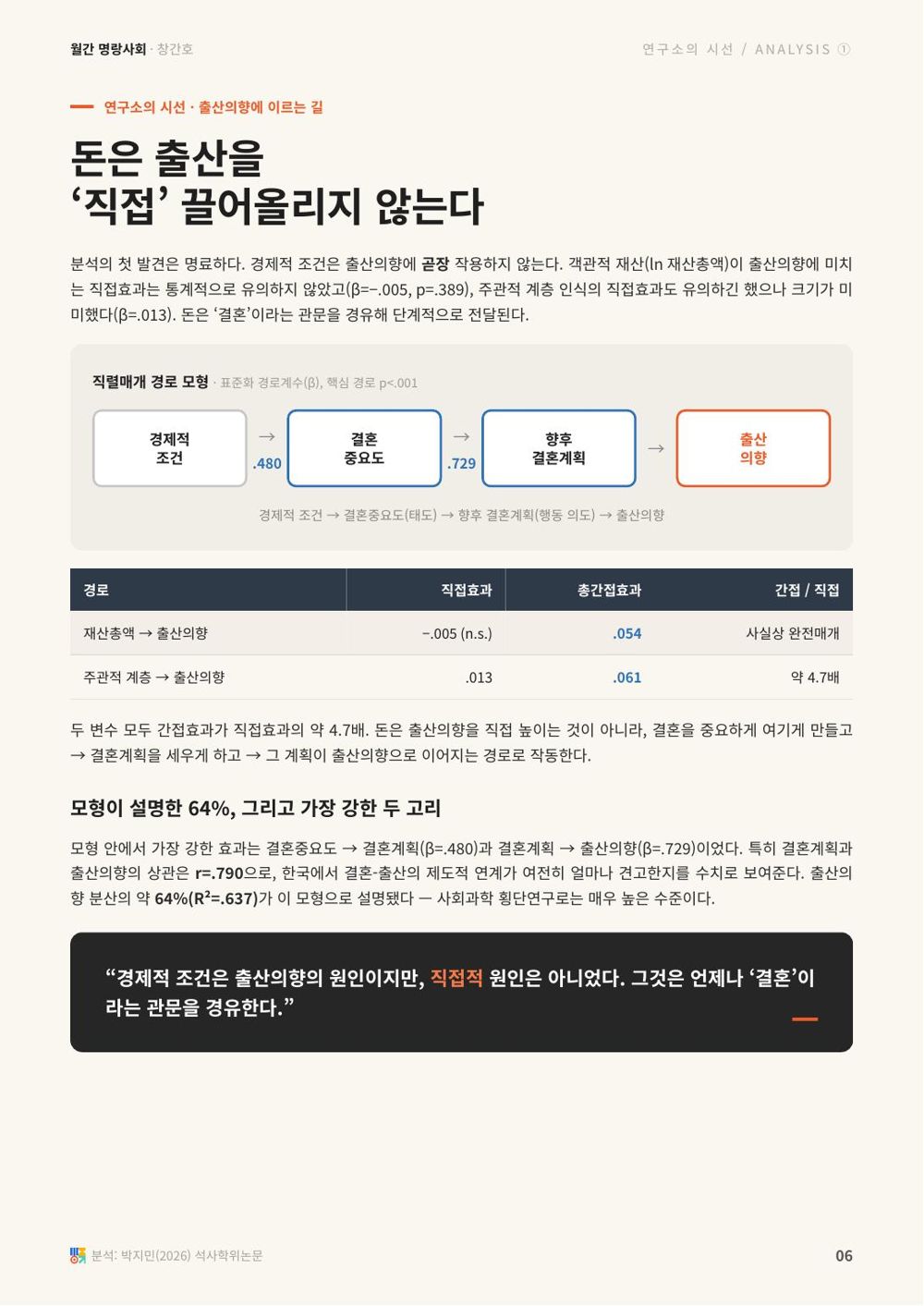 6면