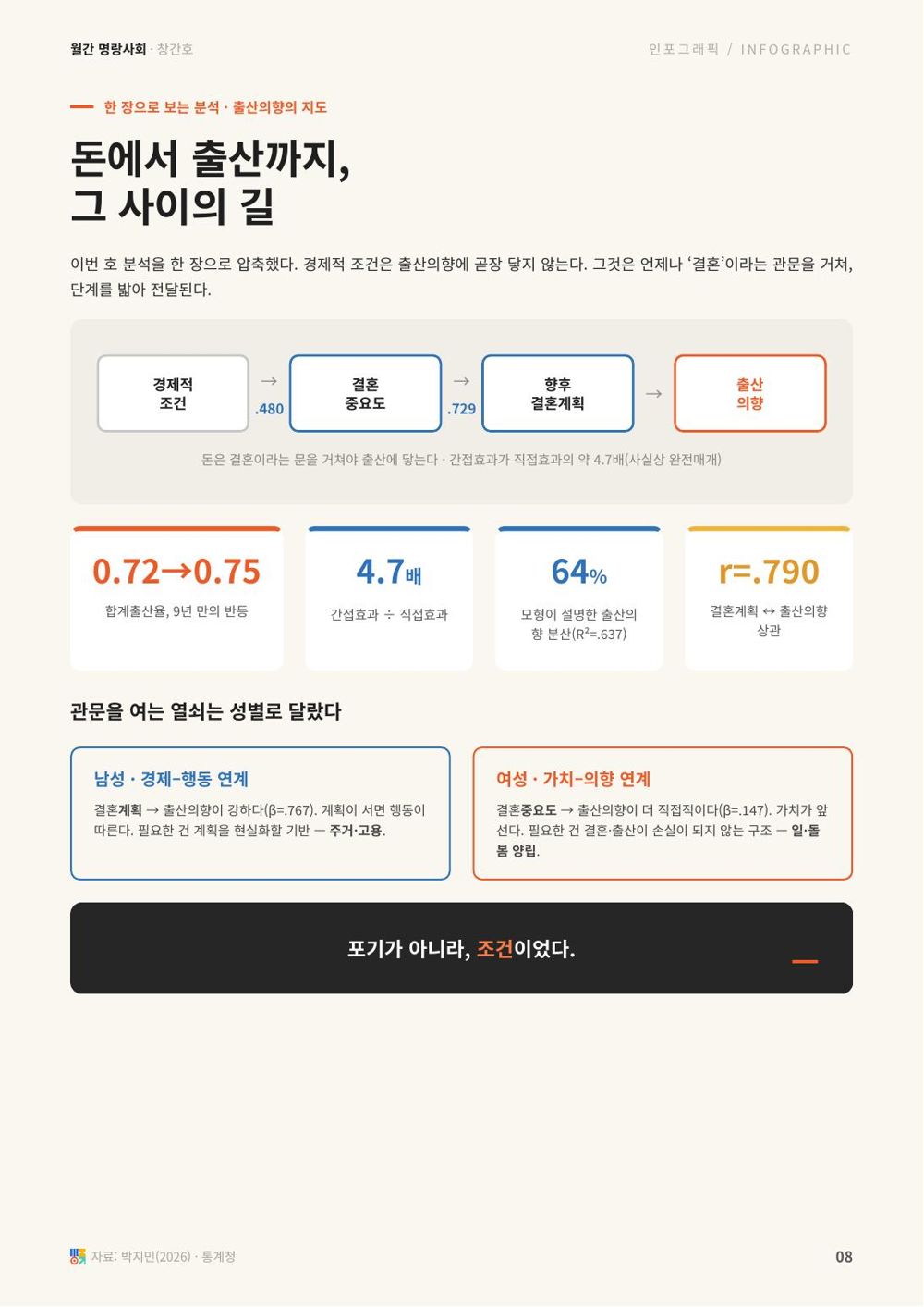 8면