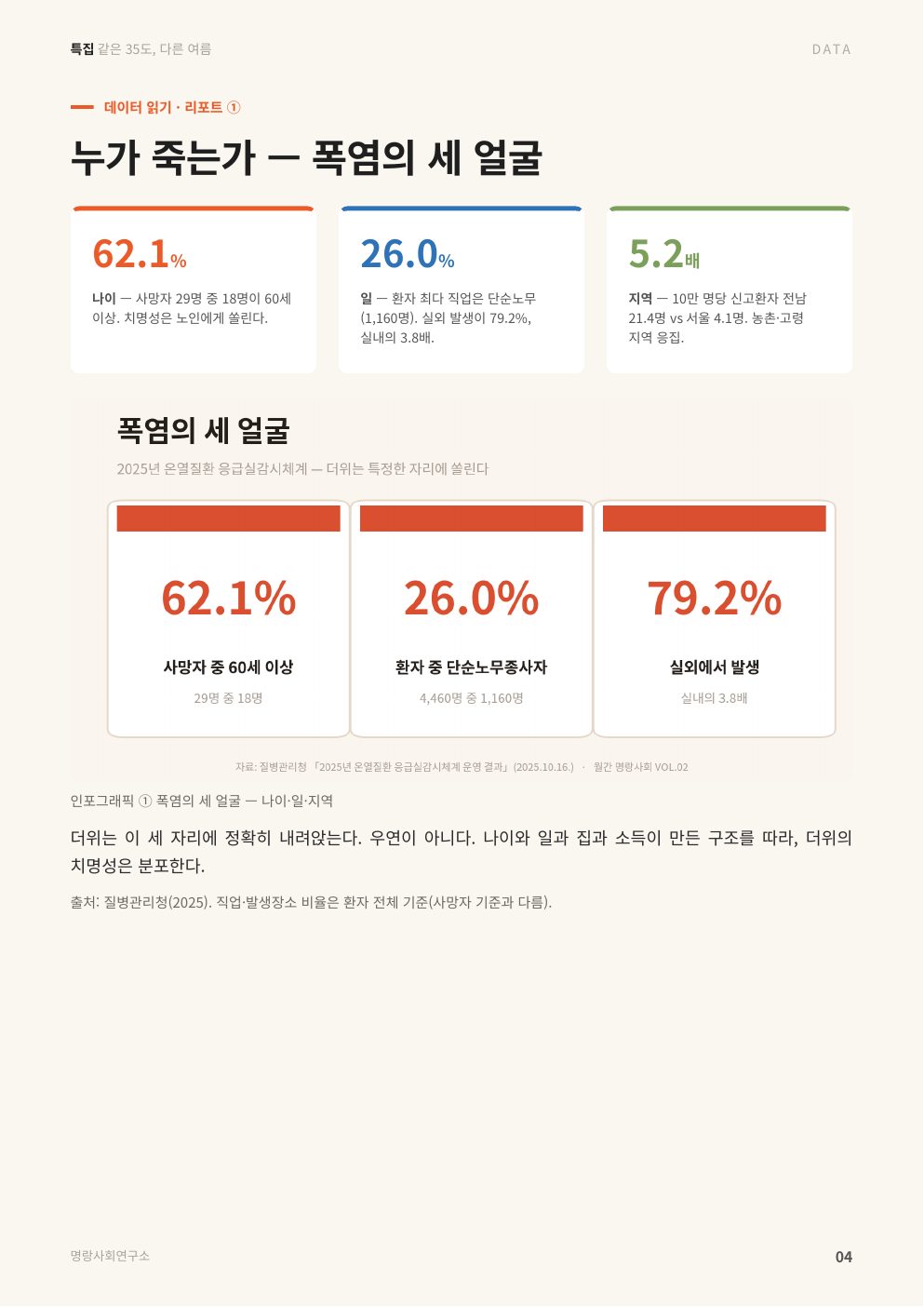 5면