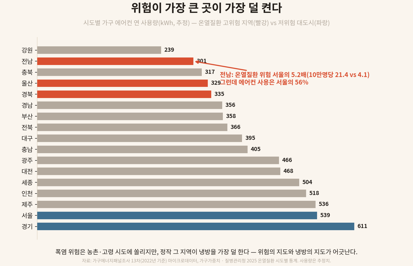 인포5