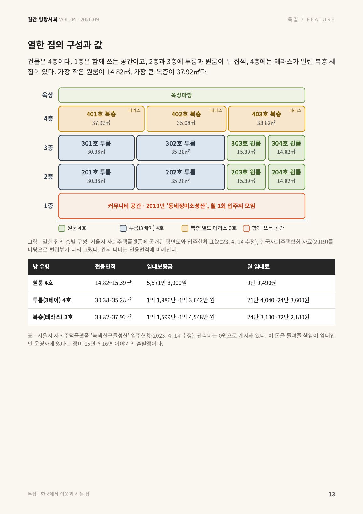 13면
